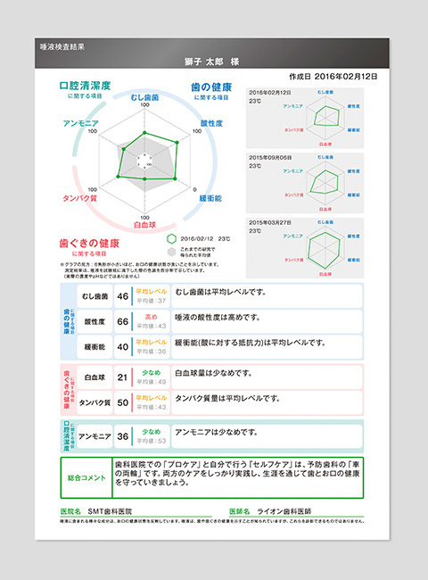 SMT検査結果シート